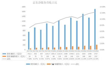 京东财报最新爆料,业绩稳健增长,战略布局再升级 第2张 京东财报最新爆料,业绩稳健增长,战略布局再升级 第2张
