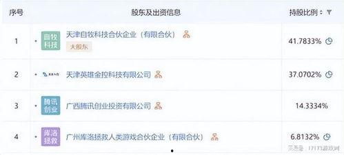 腾讯爆料游戏新闻最新消息,游戏行业动态盘点，热门新作抢先看！  第3张